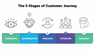 Customer Relationship Management For E-commerce: Enhancing Customer Interactions And Loyalty