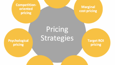 CRM System Pricing: Factors, Models, And Strategies For Success